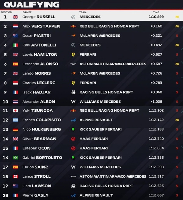 2025年F1第10戦カナダGP予選