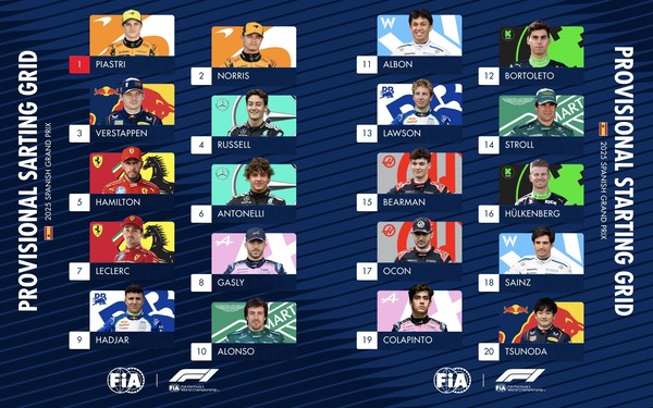 2025年F1スペインGP スターティンググリッド