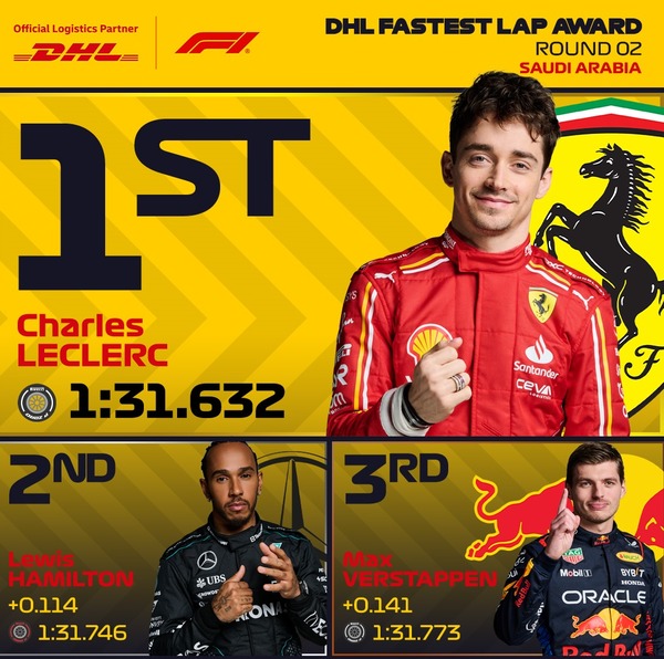 2024年F1サウジアラビアGP ファステストラップ・トップ3
