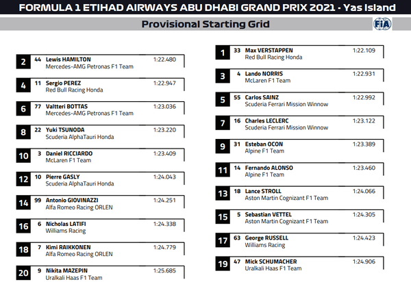 2021年F1アブダビGP スターティング・グリッド