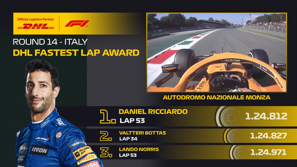 ダニエル・リチャルド（マクラーレン）53周目にファステストラップ：2021年F1イタリアGP