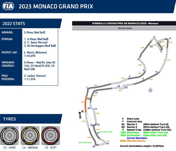 モンテカルロ市街地コース((シルキュイ・ド・モナコ)2023年F1モナコGP