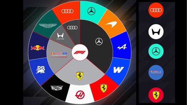 2026年F1シーズンの各パワーユニットメーカーとF1チーム