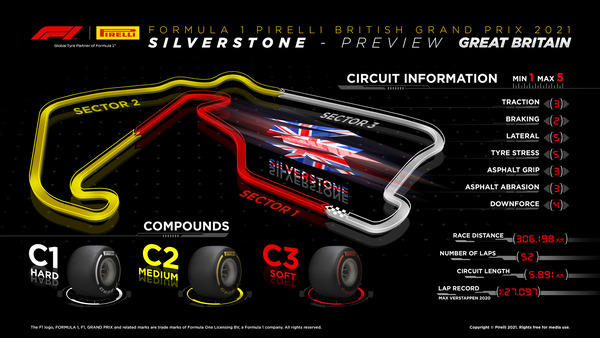 2021年F1イギリスGPのタイヤ・コンパウンド