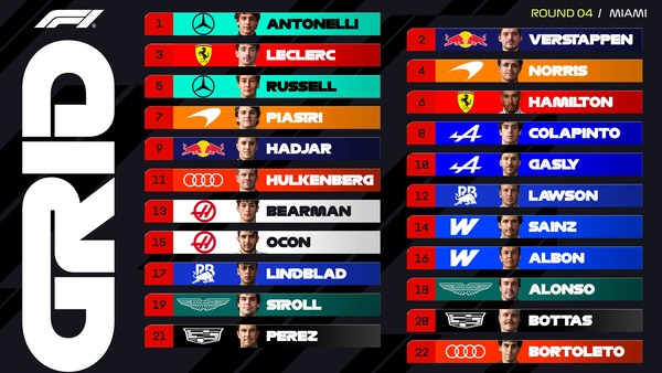 2026年F1マイアミGP スターティンググリッド