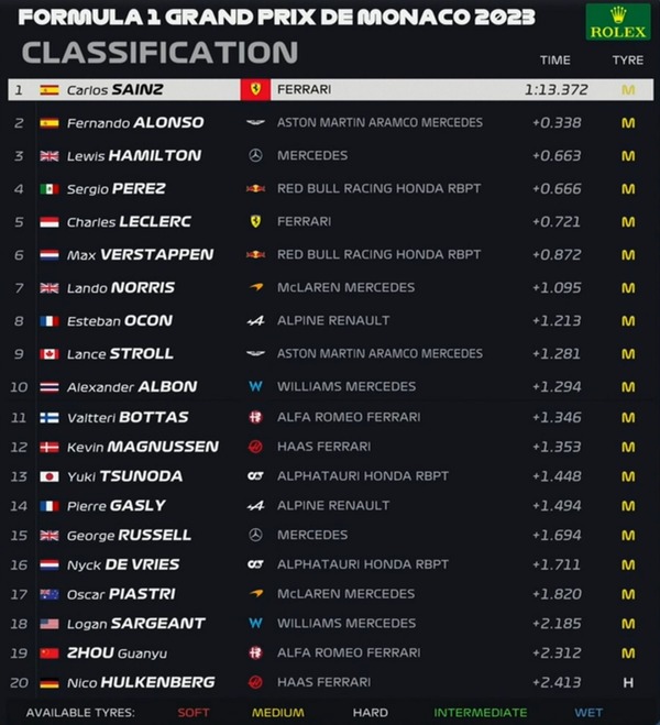 2023年F1第7戦モナコGPフリー走行1回目