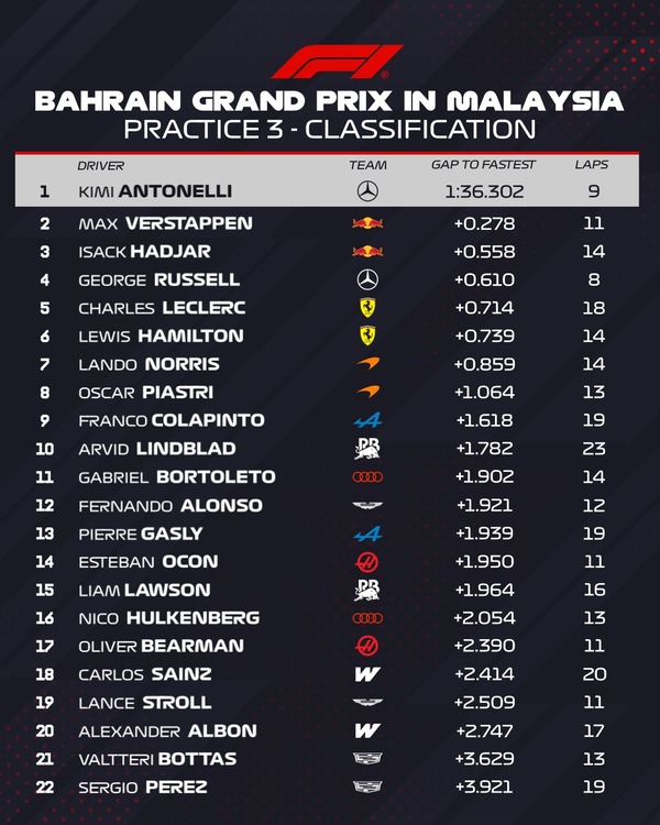 2026年F1第16戦バーレーンGPフリー走行3回目