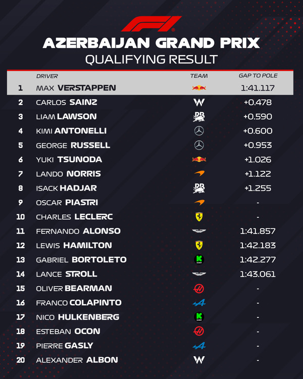2025年F1第17戦アゼルバイジャンGP予選