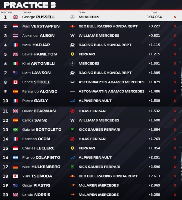 2025年F1第22戦ラスベガスGPフリー走行3回目