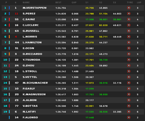 2022年F1GP 2