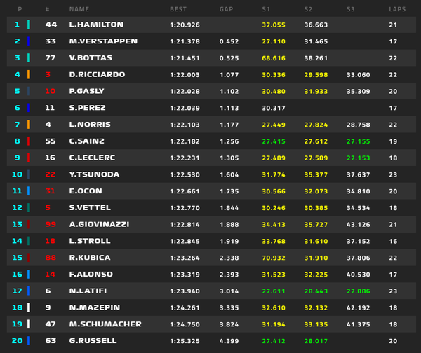 順位 - 開始45分