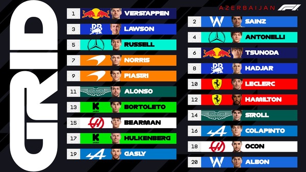 2025年F1アゼルバイジャンGP スターティンググリッド