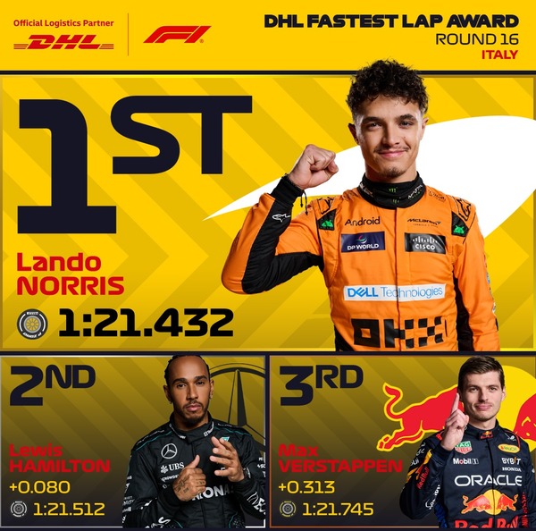 2024年F1イタリアGP 最速ラップタイム：ノリスがトップ