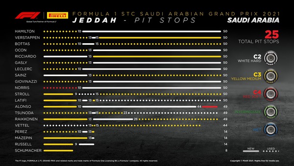 タイヤ履歴：2021年F1サウジアラビアGP