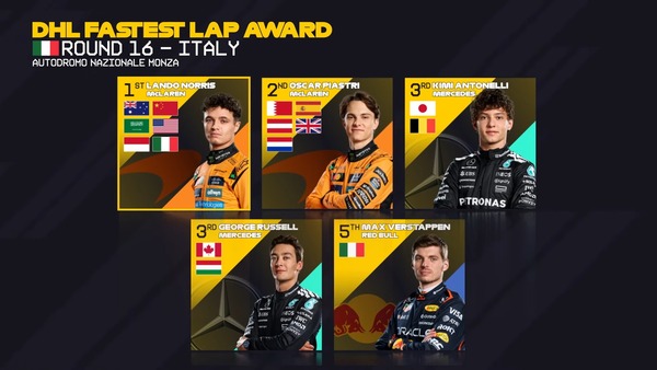 2025年F1のファステストラップドライバー：第16戦イタリアGP