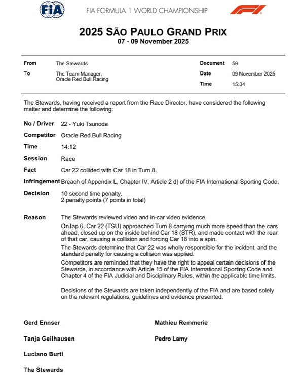 角田裕毅、2ペナルティポイント：2025年F1サンパウロGP11月09日