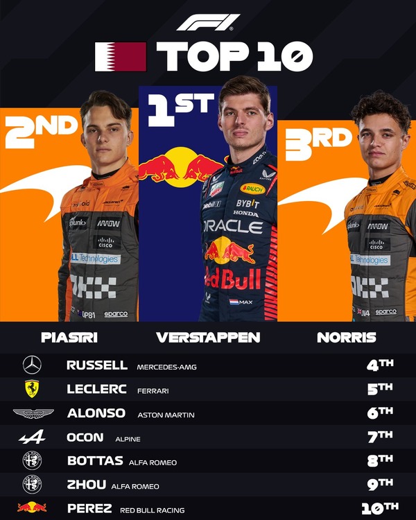 2023年F1カタールGPトップ10