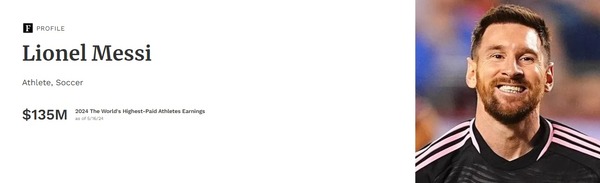 リオネル・メッシ：2024年世界スポーツ選手長者番付トップ3