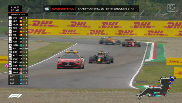201:2021年F1エミリア・ロマーニャGP