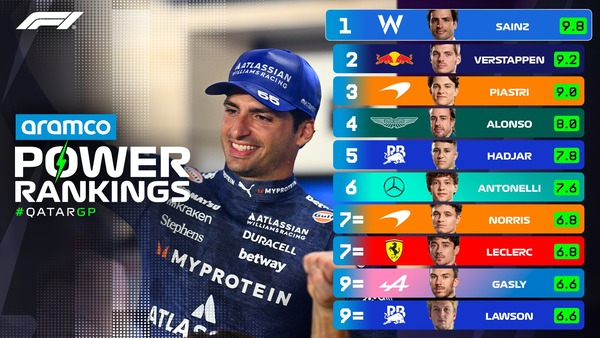 F1パワーランキング 2025年カタールGP