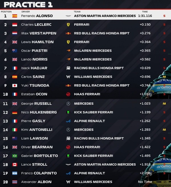 2025年F1第18戦シンガポールGPフリー走行1回目