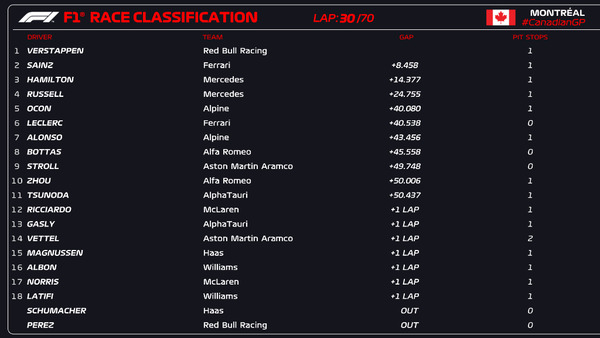 2022年F1GP 119