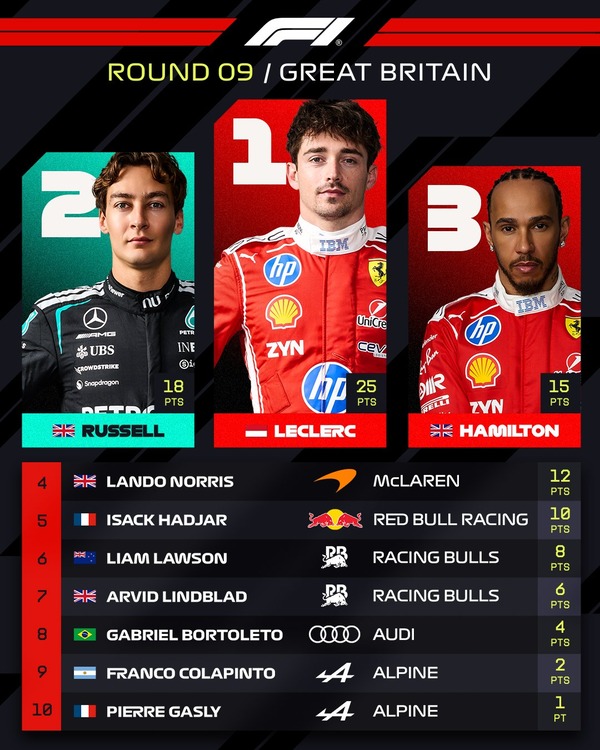2026年F1イギリスGPトップ10