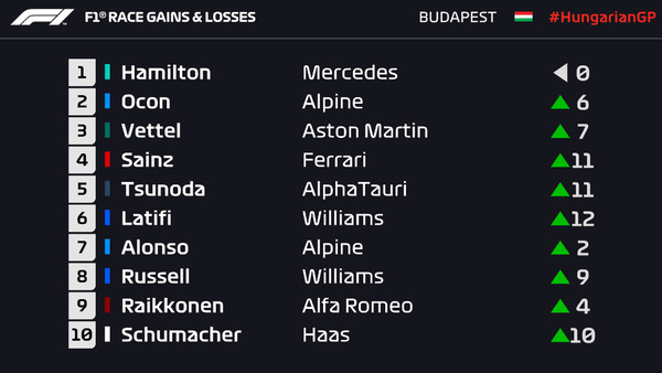 2021年F1GP 115