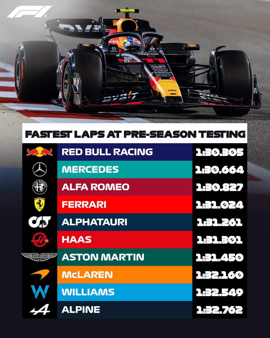F1 Ergebnisse 2023null