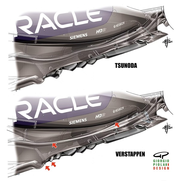 レッドブルRB21:上図は(メキシコで角田が使用した)以前の仕様、下図はフェルスタッペンのメキシコ仕様。フロア縁ウィング(下の2つの矢印)とサイドポッドの分割ライン(上の2つの矢印)の形状に微妙な変更を加えたことで、気流が再調整され、わずかに負荷が増加した