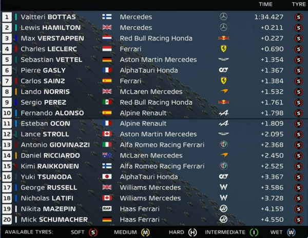 2021年F1第15戦ロシアGPフリー走行1回目