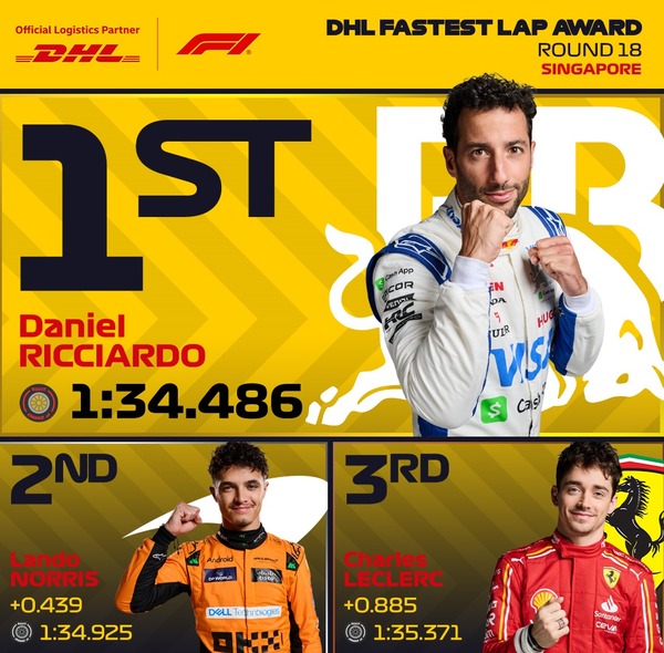 2024年F1シンガポールGP 最速ラップタイム:リチャルドがトップ
