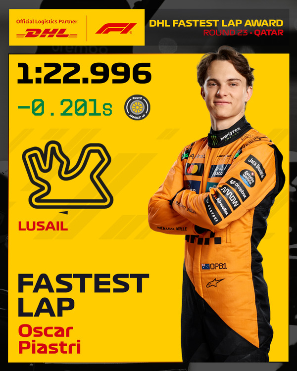 オスカー・ピアストリ、最速ラップタイム：2025年F1カタールGP