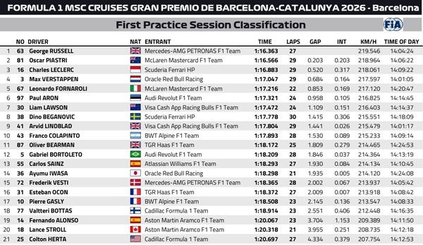 2026年F1第7戦バルセロナ・カタロニアGPフリー走行1回目