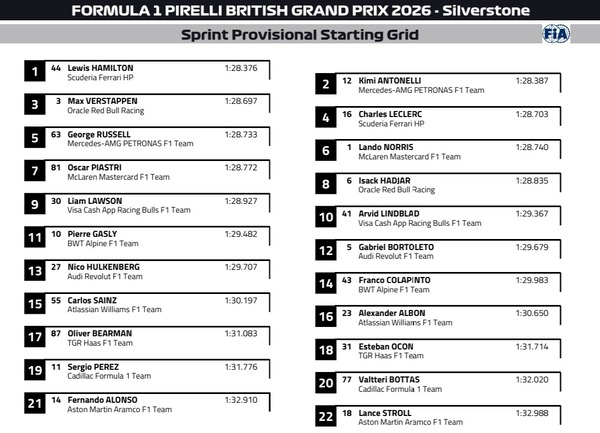 2026年F1イギリスGP スプリントスターティンググリッド