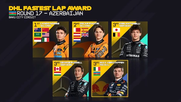 2025年F1のファステストラップドライバー：第17戦アゼルバイジャンGP