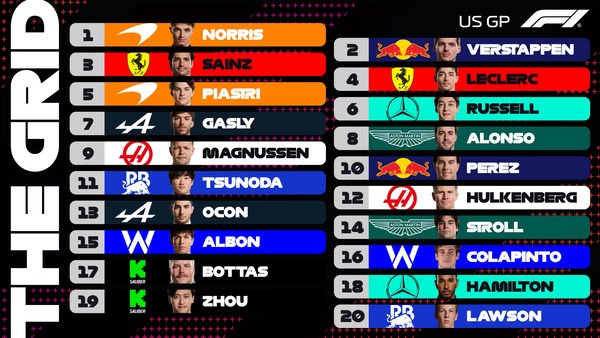 2024年F1アメリカGP スターティンググリッド