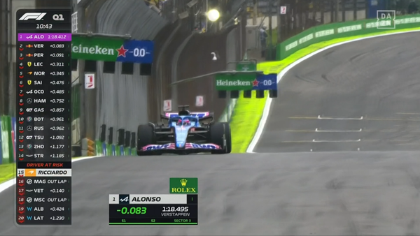 2022年F1GP 5