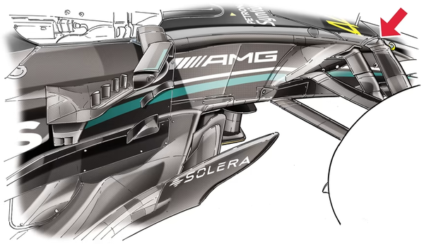 メルセデスW14のプッシュロッドレイアウトは、ウィッシュボーンと反対方向のアームを持つプルロッドよりも、サスペンションアームの空力学的カスケードダウンウォッシュに適している。フロントトップウィッシュボーン(赤矢印)の取り付け位置を高くすることで、そこからプッシュロッド、リアトップウィッシュボーン、下部リアウィッシュボーンへとダウンウォッシュする気流の効果を生み出すことができる