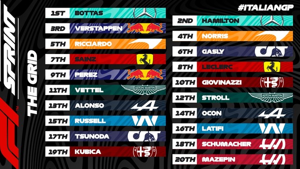 2021年F1イタリアGP スプリント予選のスターティング・グリッド
