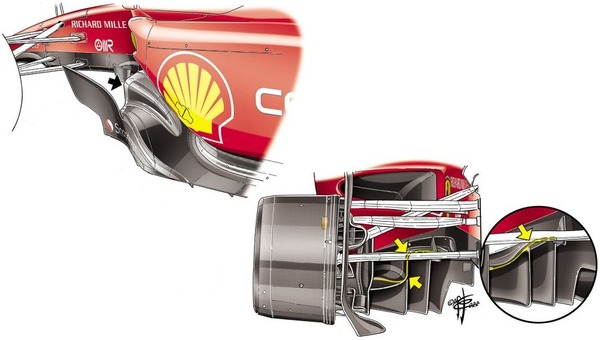 フェラーリがF1-75のフロアに施したアップデートの詳細