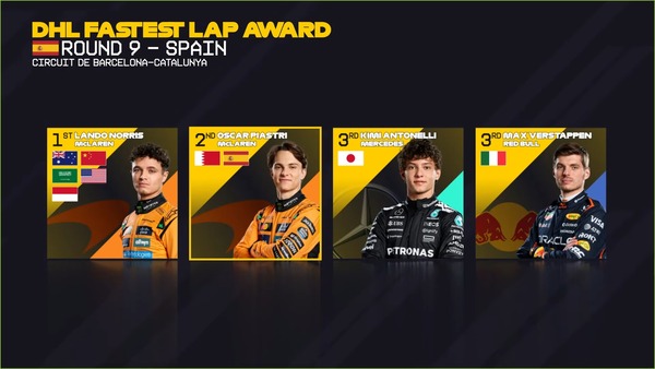 2025年F1のファステストラップ・ドライバー:第9戦スペインGP