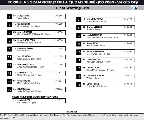 2024年F1メキシコシティGP ファイナルスターティンググリッド