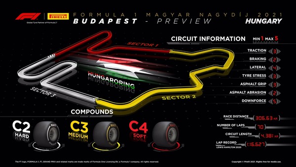 2021年F1ハンガリーGPのタイヤ・コンパウンド