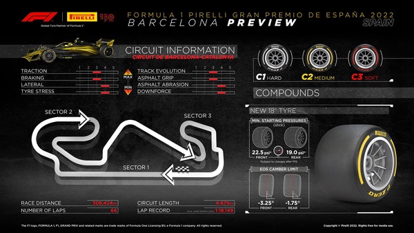 2022年F1スペインGPのタイヤ・コンパウンド