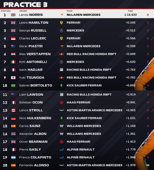 2025年F1第20戦メキシコシティGPフリー走行3回目