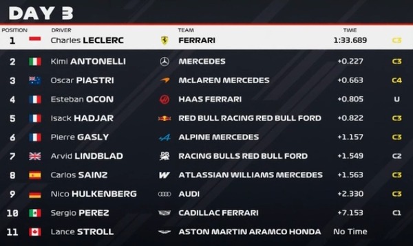 F1プレシーズンテスト2 - 2026年2月20日午前：バーレーン3日目