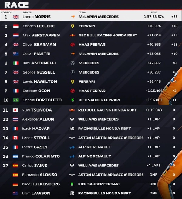 2025年F1第20戦メキシコシティGP決勝レース