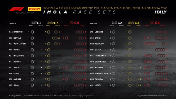 各ドライバーの使用できるタイヤ:2021年F1エミリア・ロマーニャGP