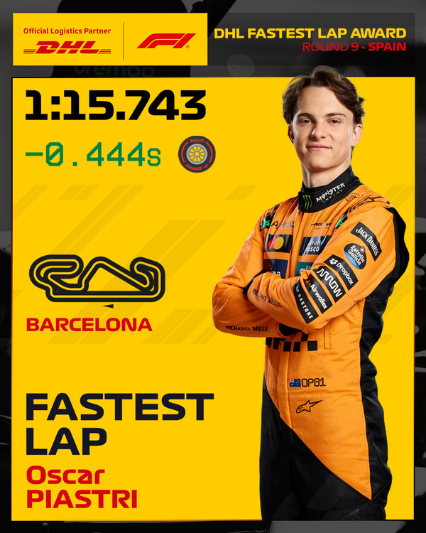 オスカー・ピアストリ:2025年F1スペインGPファステストラップ(最速ラップタイム)
